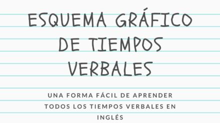 Gramática: Esquema tiempos verbales en inglés