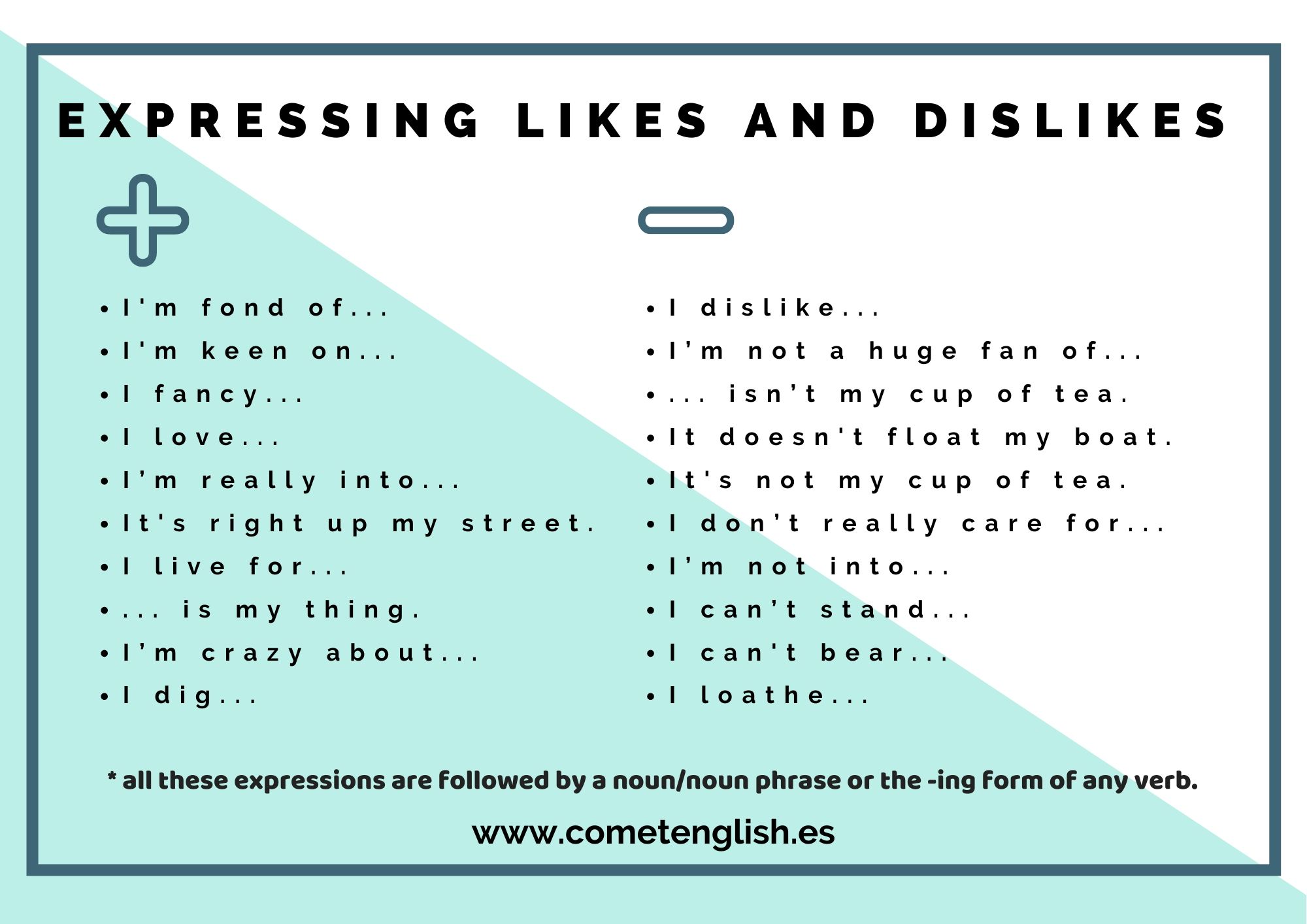 Expressing likes and dislikes in English - Comet English | Coaching para  aprender inglés