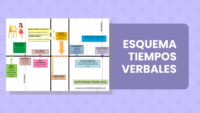 Guía de gramática - Esquema tiempos Verbales
